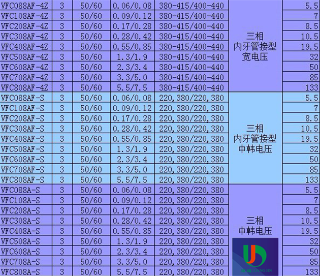 四川VFZ401A-4Z富士鼓风机优享品质&价格