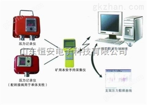 YHJ60綜采支架工作阻力在線監(jiān)測系統