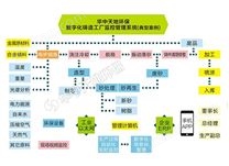 冶金铸造工厂云监控软件