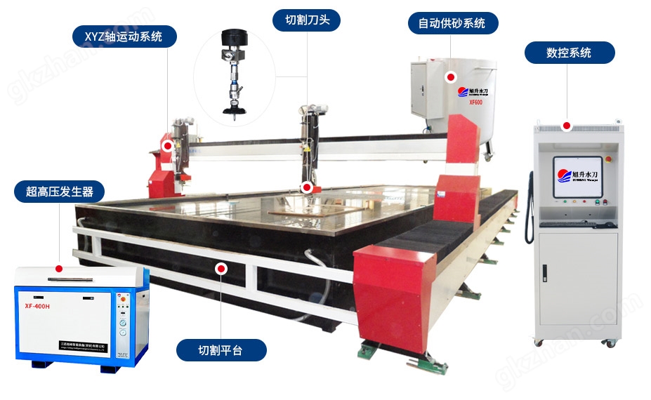 龙门式三轴数控水刀切割机