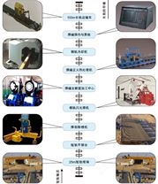 地鐵移動焊軌流水線成套設備