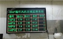 機組參數(shù)監(jiān)測屏