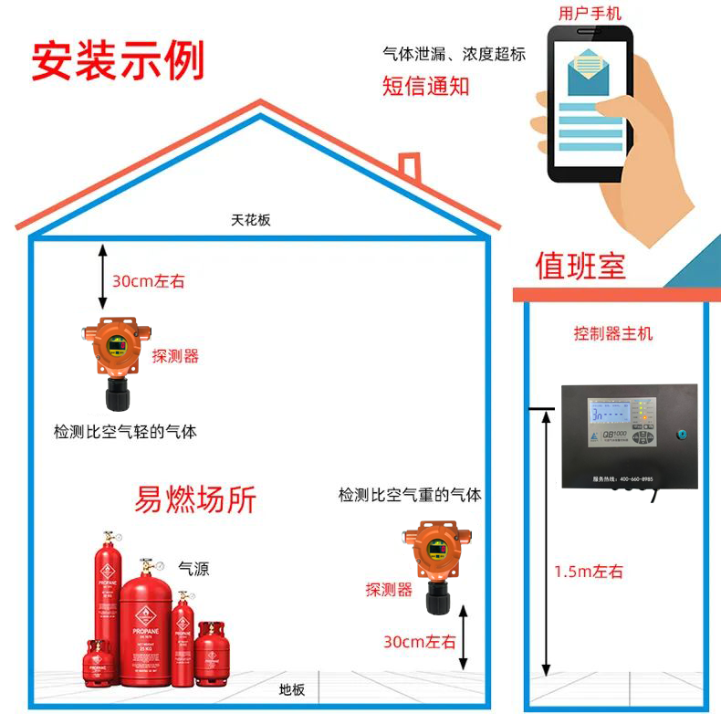 加油站新規：設可燃氣體聲光報警裝置的加油站 可使用手機支付！